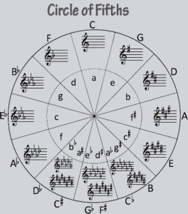 keyboard teacher